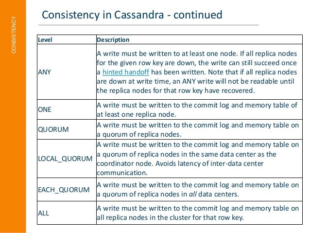 Cassandra Overview