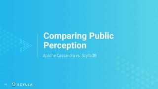 13
Comparing Public
Perception
Apache Cassandra vs. ScyllaDB
 
