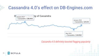 15
Cassandra 4.0’s effect on DB-Engines.com
Cassandra 4.0 definitely boosted flagging popularity
 