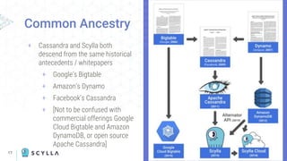 17
Common Ancestry
+ Cassandra and Scylla both
descend from the same historical
antecedents / whitepapers
+ Google’s Bigtable
+ Amazon’s Dynamo
+ Facebook’s Cassandra
+ [Not to be confused with
commercial offerings Google
Cloud Bigtable and Amazon
DynamoDB, or open source
Apache Cassandra]
 
