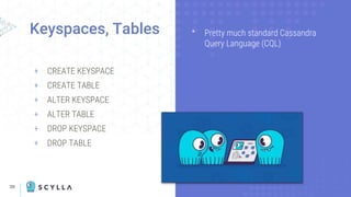 20
Keyspaces, Tables
+ CREATE KEYSPACE
+ CREATE TABLE
+ ALTER KEYSPACE
+ ALTER TABLE
+ DROP KEYSPACE
+ DROP TABLE
ᐩ Pretty much standard Cassandra
Query Language (CQL)
 