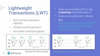 27
Lightweight
Transactions (LWT)
+ Both use Paxos consensus
algorithm
+ Compare-and-set operations
+ Also called “conditional updates”
ᐩ Scylla can accomplish LWTs in only
3 round trips (Cassandra takes 4)
ᐩ Scylla is more performant / efficient
ᐩ Blog:
https://www.scylladb.com/2020/07/15/
getting-the-most-out-of-lightweight-
transactions-in-scylla/
Scylla accomplishes LWTs in 3x round trips
Cassandra LWTs take 4x round trips
 