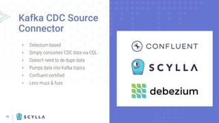 31
+ Debezium-based
+ Simply consumes CDC data via CQL
+ Doesn’t need to de-dupe data
+ Pumps data into Kafka topics
+ Confluent-certified
+ Less muss & fuss
Kafka CDC Source
Connector
 