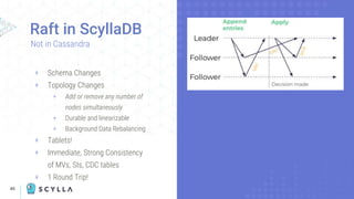 40
+ Schema Changes
+ Topology Changes
+ Add or remove any number of
nodes simultaneously
+ Durable and linearizable
+ Background Data Rebalancing
+ Tablets!
+ Immediate, Strong Consistency
of MVs, SIs, CDC tables
+ 1 Round Trip!
Raft in ScyllaDB
Not in Cassandra
 