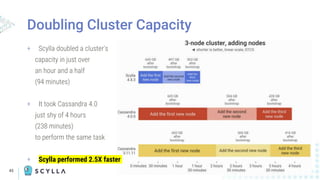 45
Doubling Cluster Capacity
+ Scylla doubled a cluster’s
capacity in just over
an hour and a half
(94 minutes)
+ It took Cassandra 4.0
just shy of 4 hours
(238 minutes)
to perform the same task
+ Scylla performed 2.5X faster
 