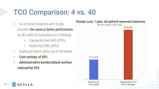 47
TCO Comparison: 4 vs. 40
+ 4x i3.metal instances with Scylla
provided the same or better performance
as 40 nodes of Cassandra on i3.4xlarge
+ Cassandra had 640 vCPUs
+ Scylla had 288 vCPUs
+ Scylla got better utility out of hardware
+ Cost savings of 60%
+ Administrative burden/attack surface
reduced by 90%
 