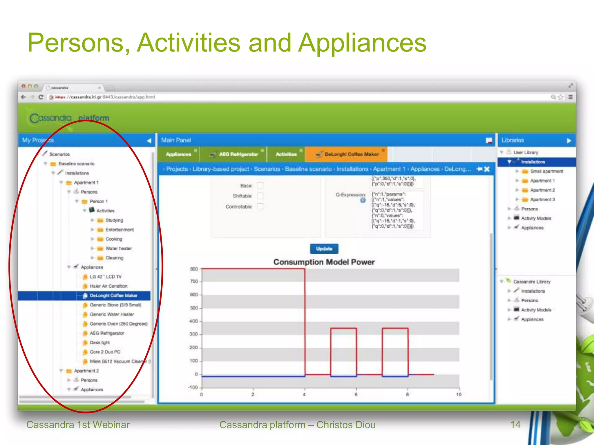 Cassandra platform – Christos Diou
Persons, Activities and Appliances
Cassandra 1st Webinar 14
 