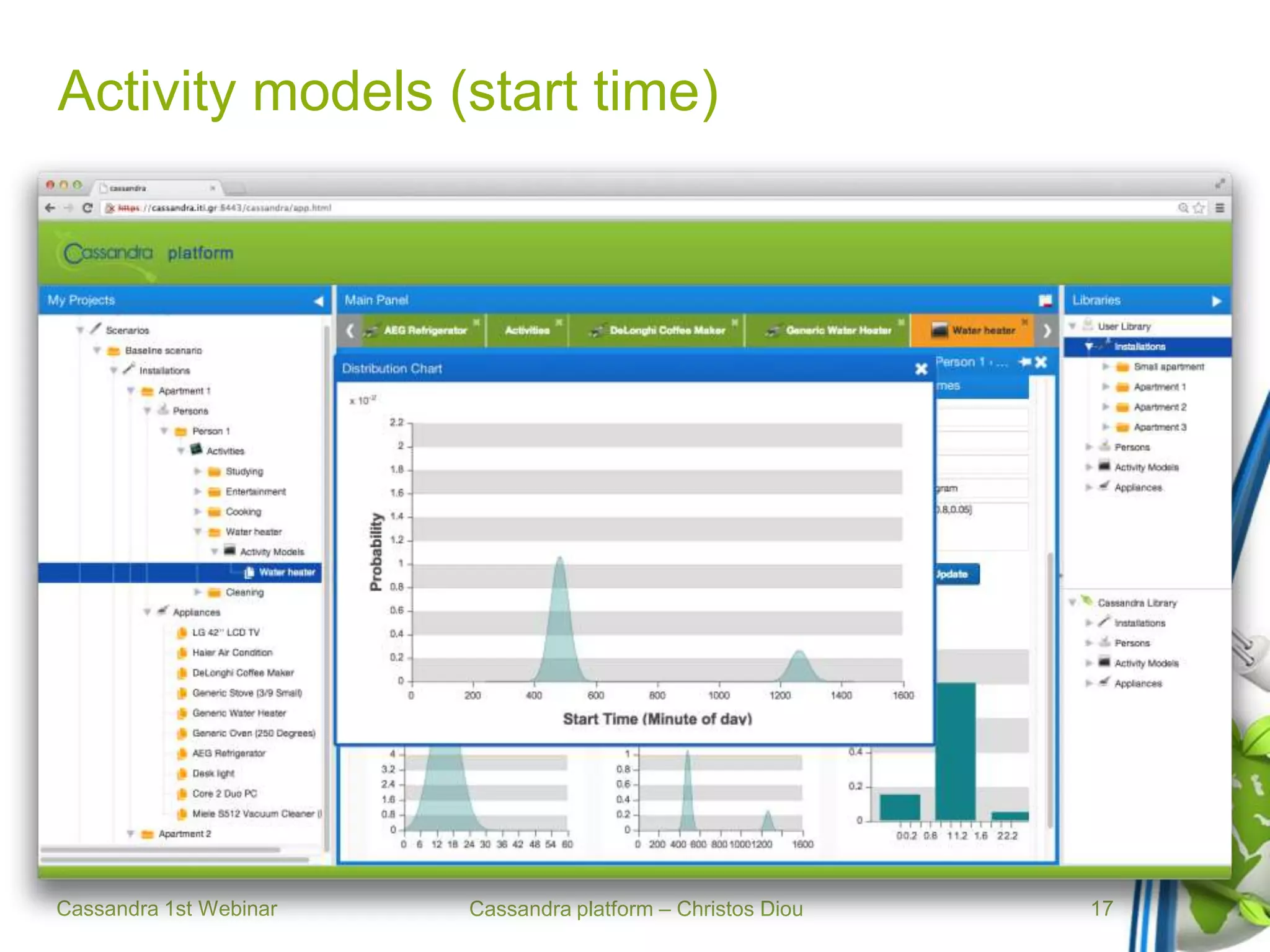 Cassandra platform – Christos Diou
Activity models (start time)
Cassandra 1st Webinar 17
 
