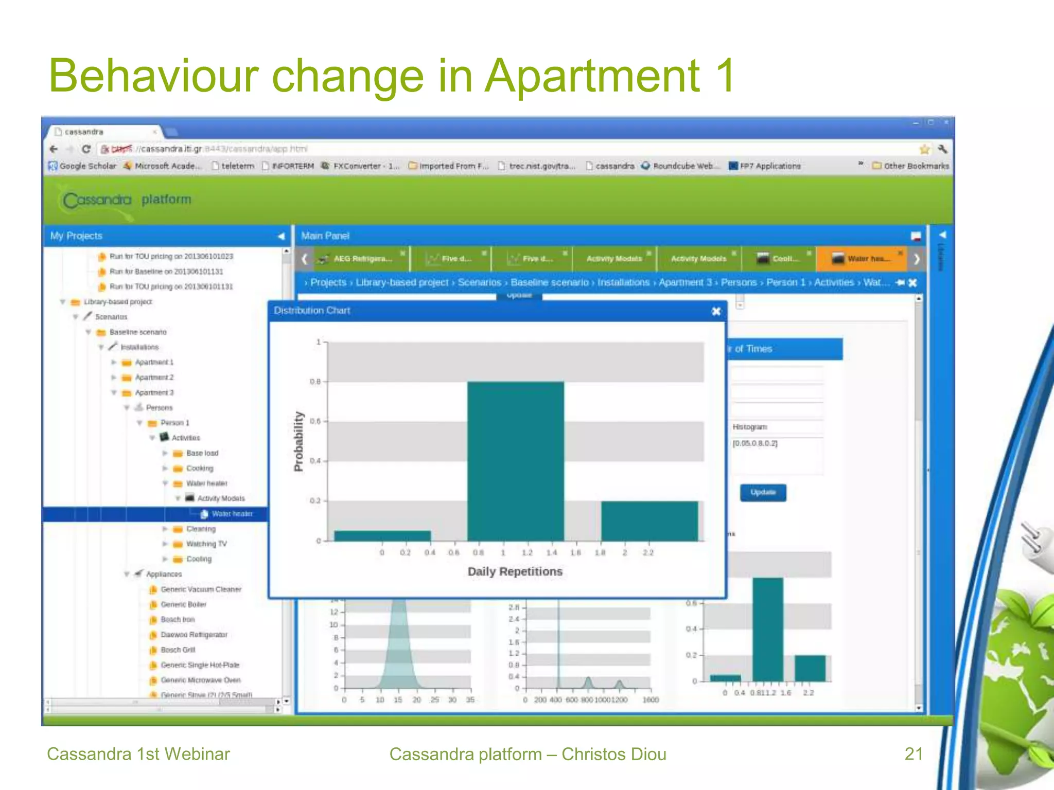 Cassandra platform – Christos Diou
Behaviour change in Apartment 1
Cassandra 1st Webinar 21
 