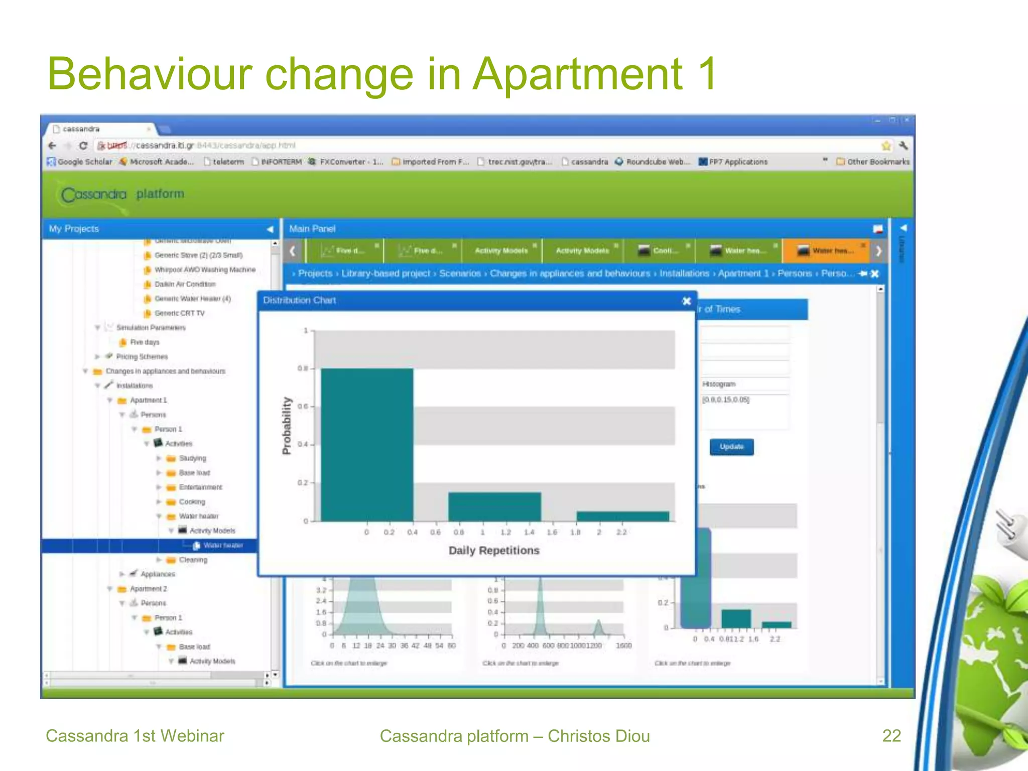 Cassandra platform – Christos Diou
Behaviour change in Apartment 1
Cassandra 1st Webinar 22
 