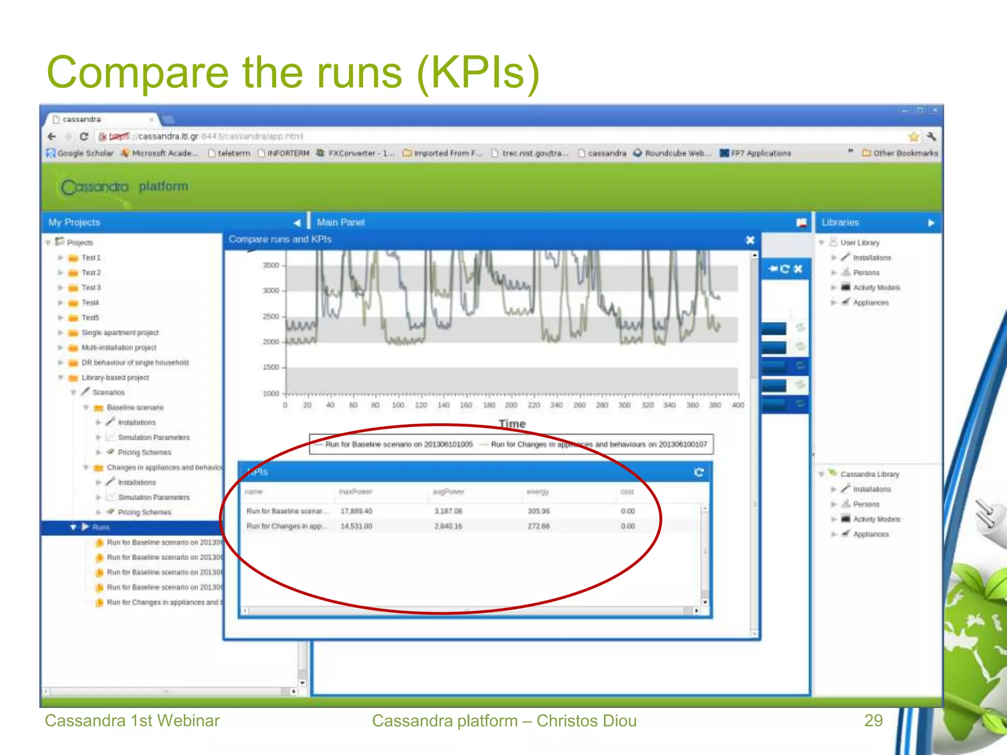 Cassandra platform – Christos Diou
Compare the runs (KPIs)
Cassandra 1st Webinar 29
 