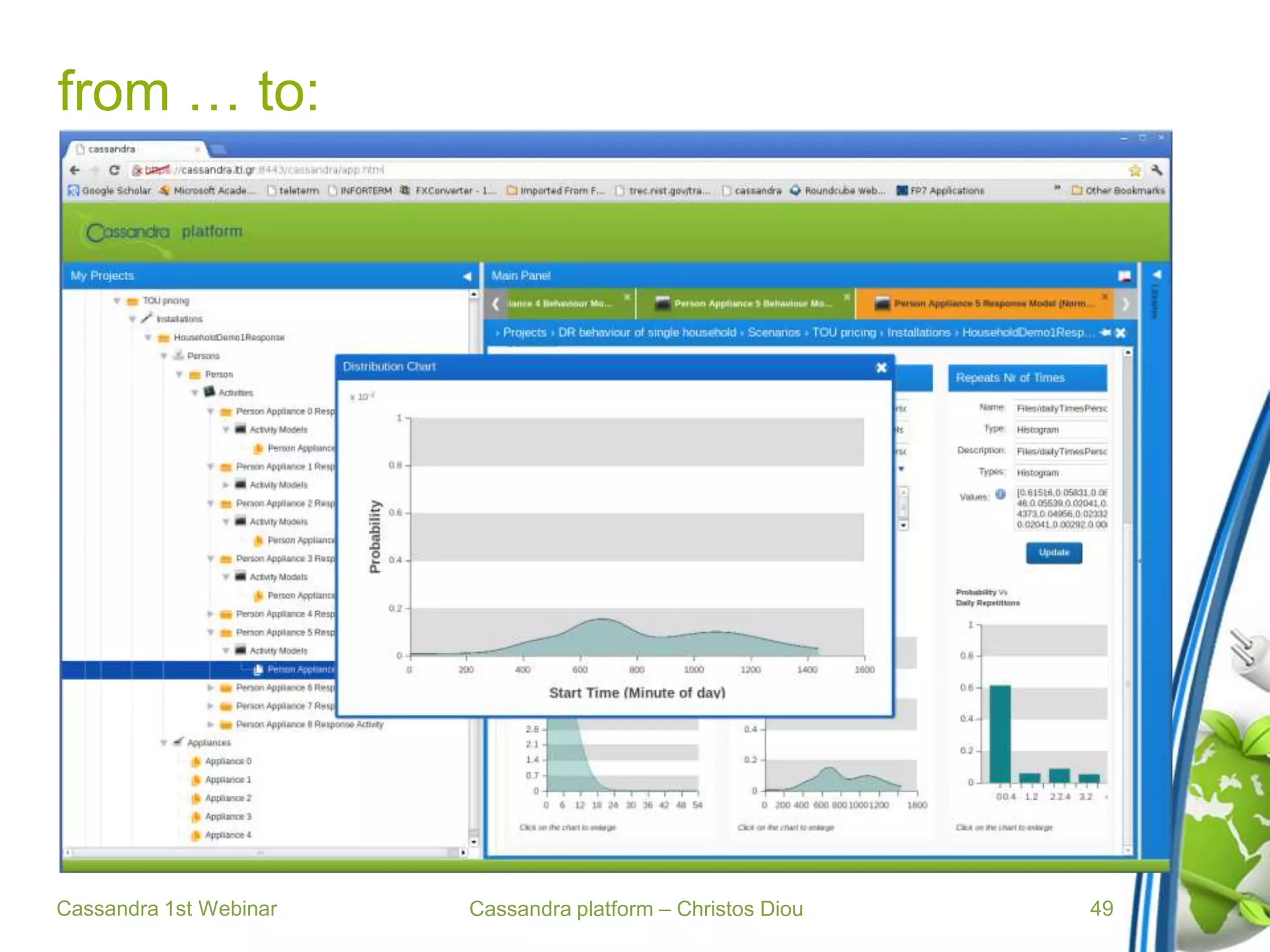 Cassandra platform – Christos Diou
from … to:
Cassandra 1st Webinar 49
 