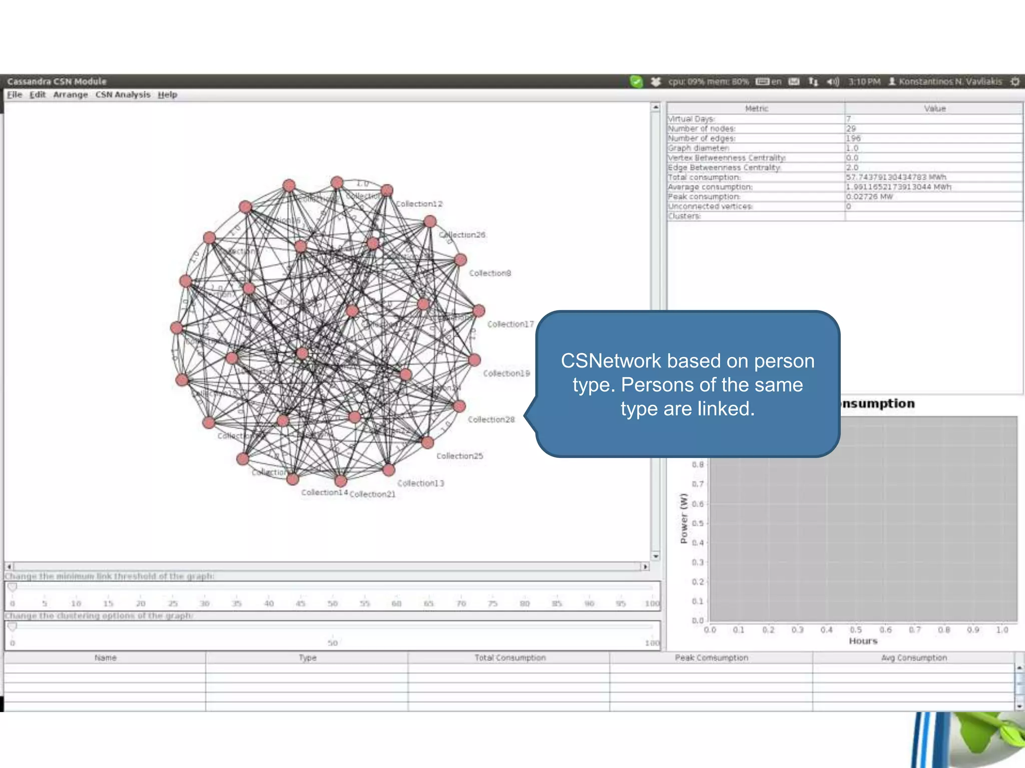 CSNetwork based on person
type. Persons of the same
type are linked.
 
