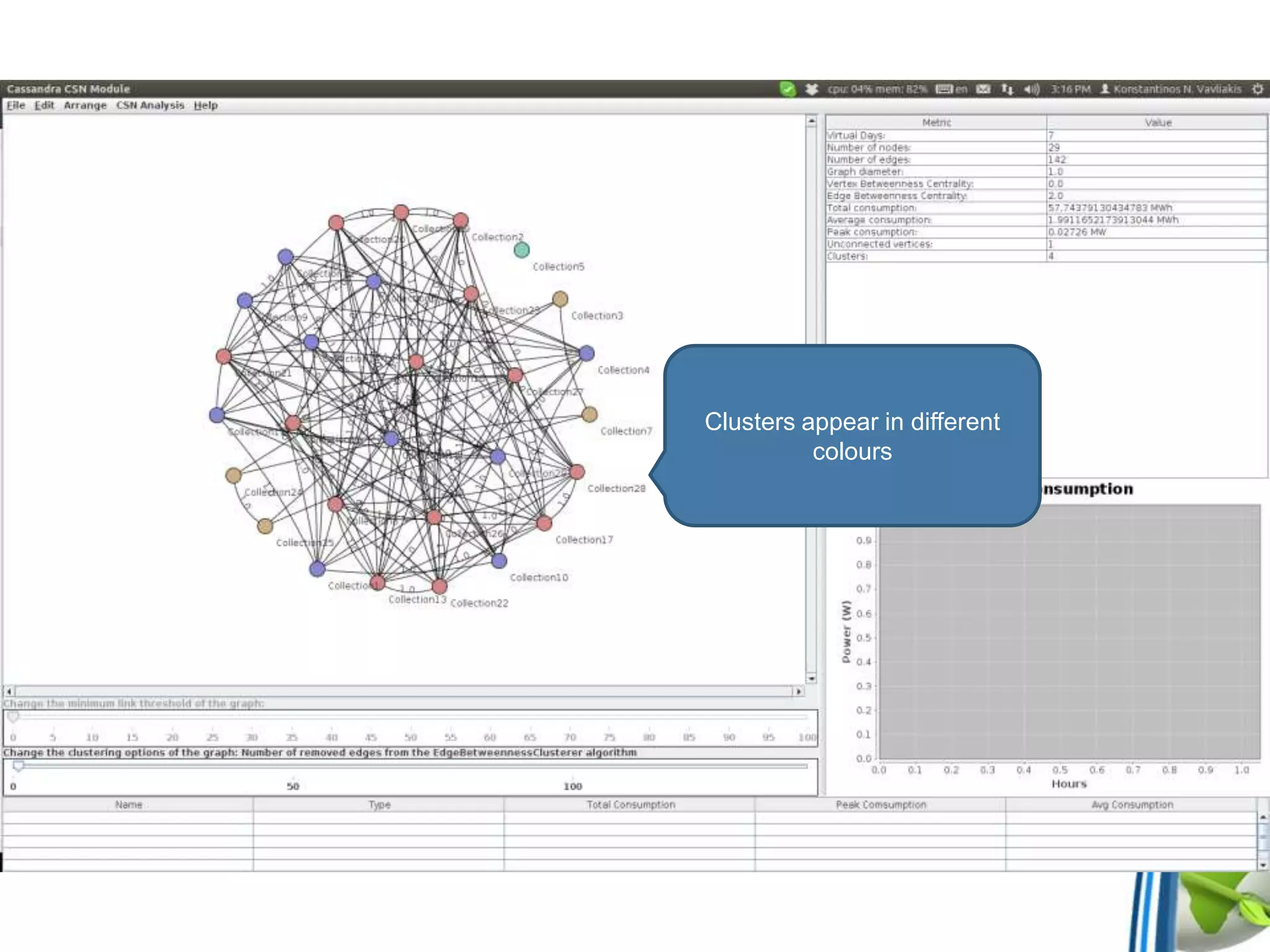 Clusters appear in different
colours
 
