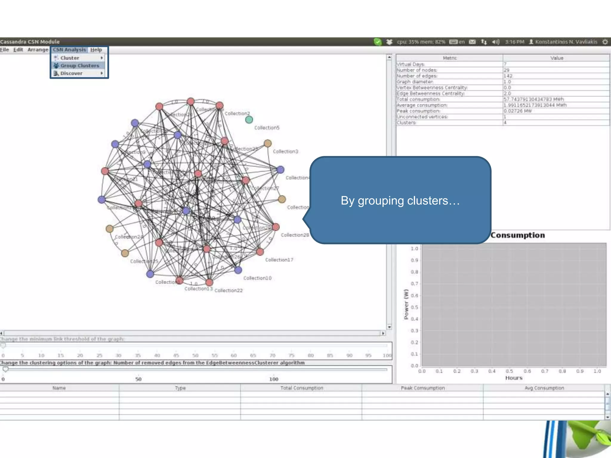 By grouping clusters…
 