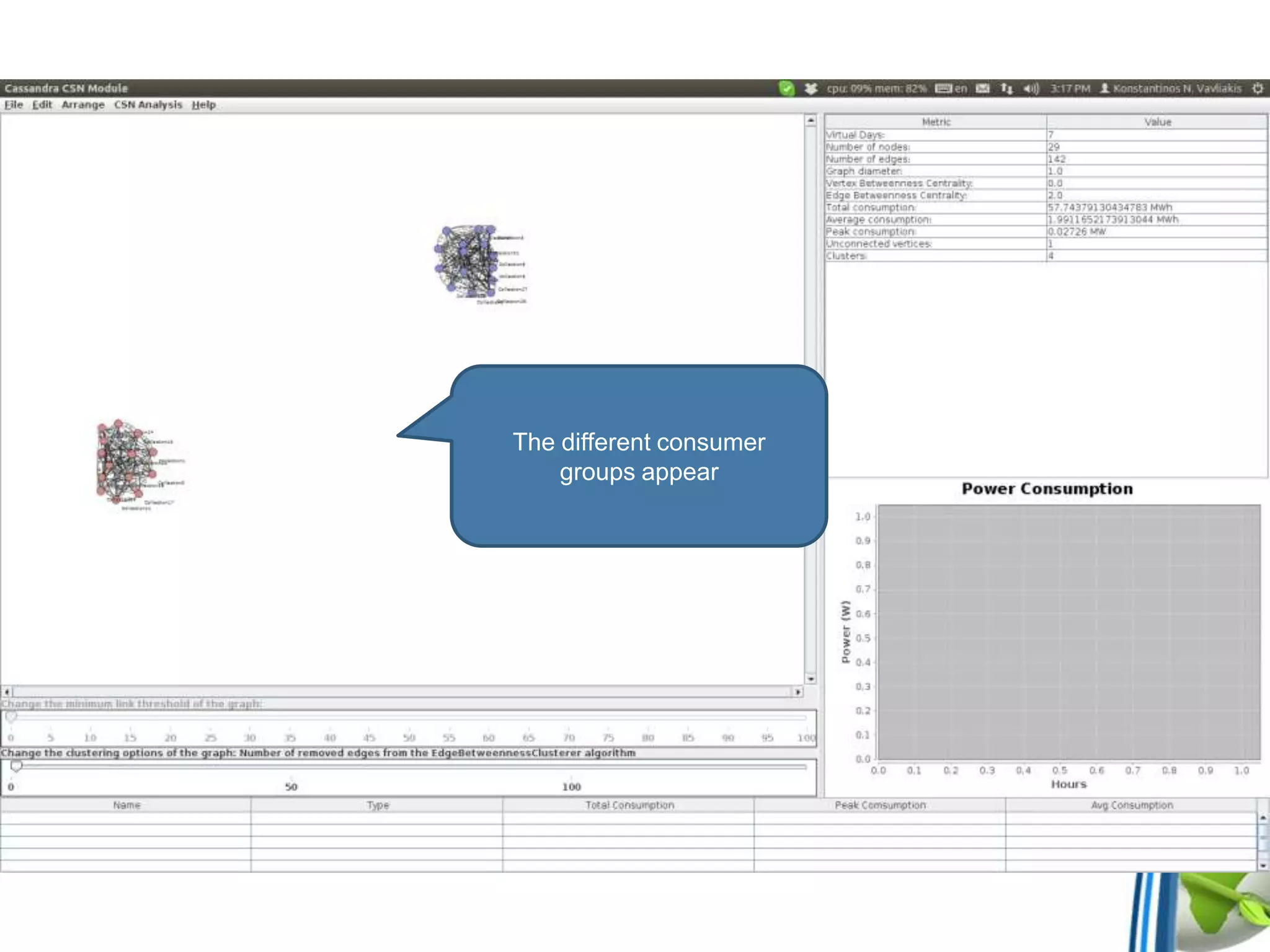 The different consumer
groups appear
 
