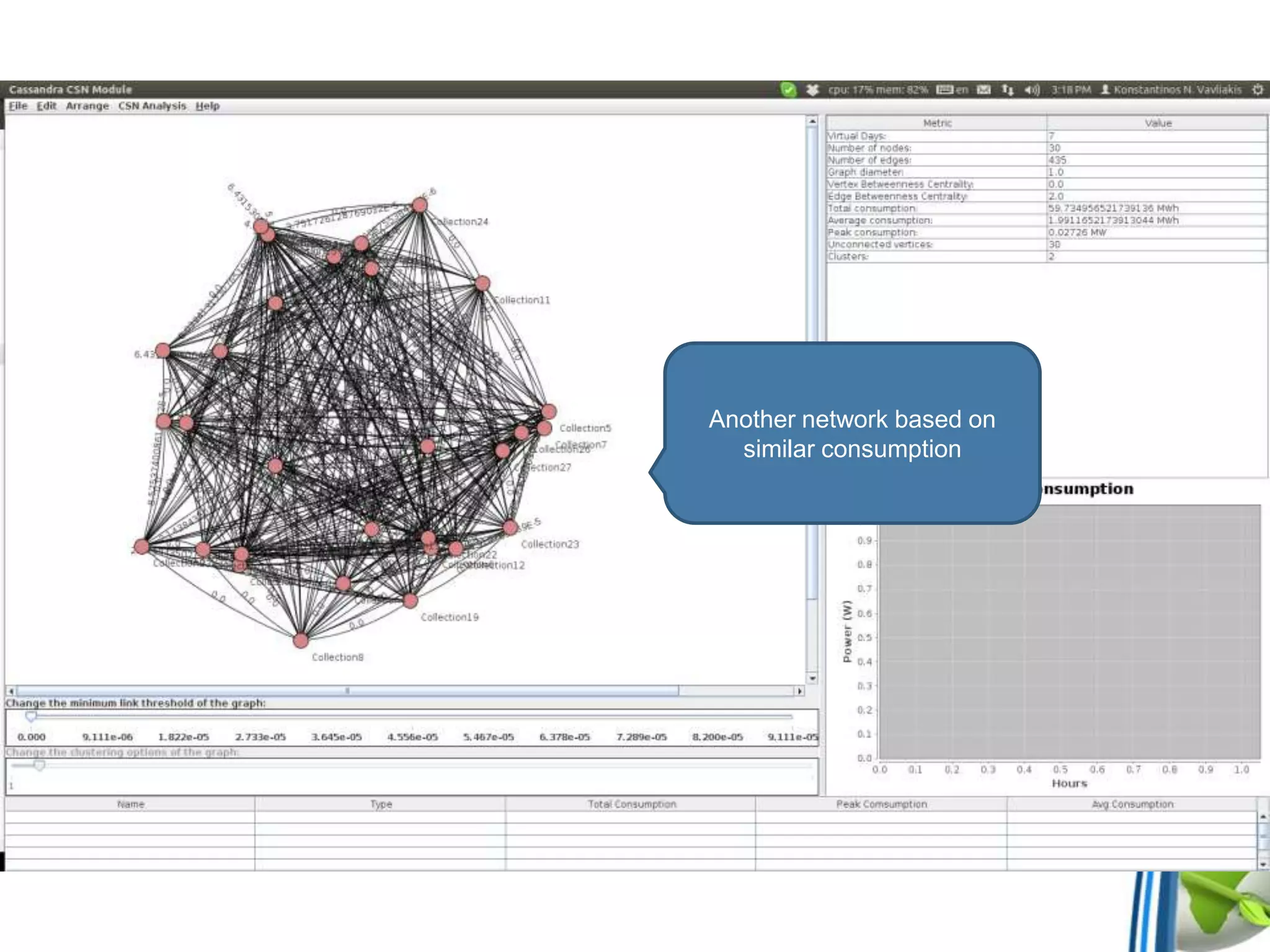 Another network based on
similar consumption
 