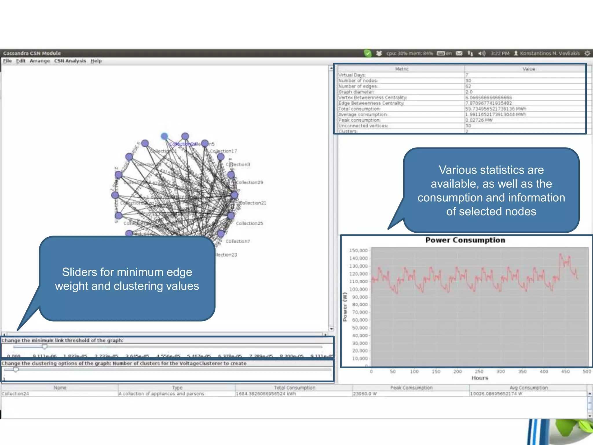 Various statistics are
available, as well as the
consumption and information
of selected nodes
Sliders for minimum edge
weight and clustering values
 