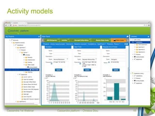 Cassandra platform – Christos Diou
Activity models
Cassandra 1st Webinar 15
 