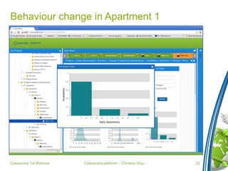 Cassandra platform – Christos Diou
Behaviour change in Apartment 1
Cassandra 1st Webinar 22
 