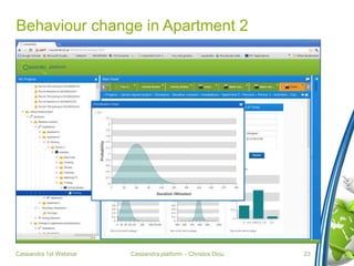 Cassandra platform – Christos Diou
Behaviour change in Apartment 2
Cassandra 1st Webinar 23
 