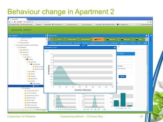 Cassandra platform – Christos Diou
Behaviour change in Apartment 2
Cassandra 1st Webinar 24
 