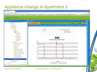 Cassandra platform – Christos Diou
Appliance change in Apartment 3
Cassandra 1st Webinar 26
 
