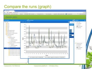 Cassandra platform – Christos Diou
Compare the runs (graph)
Cassandra 1st Webinar 28
 