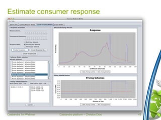 Cassandra platform – Christos Diou
Estimate consumer response
Cassandra 1st Webinar 43
 