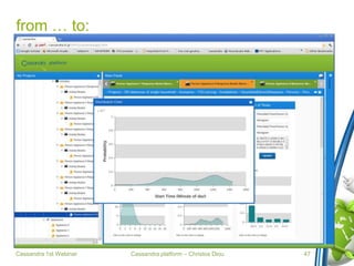 Cassandra platform – Christos Diou
from … to:
Cassandra 1st Webinar 47
 