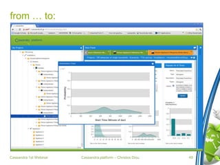 Cassandra platform – Christos Diou
from … to:
Cassandra 1st Webinar 49
 