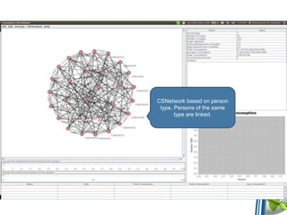 CSNetwork based on person
type. Persons of the same
type are linked.
 