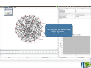 By changing the visualization
layout algorithm….
 