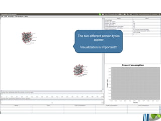 The two different person types
appear
Visualization is Important!!!
 