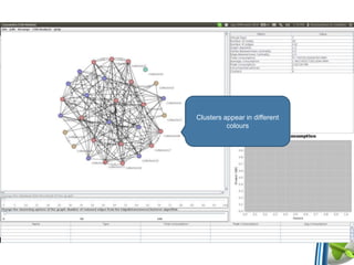 Clusters appear in different
colours
 