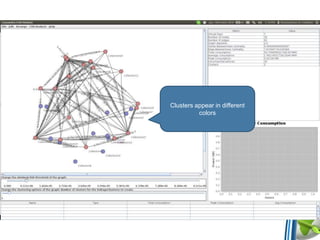 Clusters appear in different
colors
 