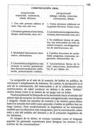 139
COMUNICACIÓN ORAL
autogestionada
exposición, conferencia,
charla, discurso
1. Una sola persona elabora el
texto. Hay una sola voz.
2.El emisorgestionaeltexto (tema,
tiempo, intervención, tono, etc.)
4. Modalidad básicamenteenun-
ciativa: afirmaciones.
5.Característicaslingüísticasmás
cercanasal escrito: gramaticali-
dad, descontextualización,elabo-
ración, pronunciación cuidada...
plurigestionada
diálogo, tertulia, entrevista,
conversación,debate
1. Varias personascolaboran en
la gestióndel texto.Varias voces.
2.losinterlocutoresnegocianeltex-
to (tema,intervenciones,tono,etc.)
3. Se establecenturnos de pala-
bra, hay intercambio de roles de
emisor-receptor,encabalgamien-
tos de intervenciones,etc.
4. Cambios frecuentesde moda-
lidad: preguntas, respuestas,ne-
gaciones,afirmaciones, etc.
5. Característicastípicas de lo
oral: reducciones, pronombres
(tú, é1,yo), elipsis, etc.
La autogestiónes el arte de la oratoria, de hablar en público, de
convencero simplementede informar. En cambio,lapturigestiúzesel
arte de la conversación,del intercambio y de la colaborációnentre
interlocutores, de saber conducir un de6ate o de saber ,,driblar',
ciertos temascomo si se hatara de un juego con un balón.
Tradicionalmentela búsquedaseha decantadohaciael estudio del
primer tipo de recursos:la comunicaciónautogestionada,monologada
o singular. Desde los estudios de oratoria y de retórica greco-latina
hastalos actualesbest-sellerspara aprendera hablar en púb1icohay un
largo camino. Pero modernamente la lingüística se ha intereiado
tambiénpor los discursosmáscoloquialesy por la conversación,sobre
todo a raíz del análisis del discurso y de la actuaciónlingüística de
los hablantes.
Al margen de lo dicho, es curioso constatar como el lenguaje
popular ha generado expresiones para designar los errores ó los
aciertosde los conversadores:
 
