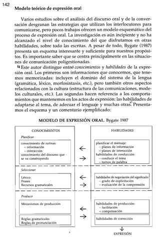 142
Modelo teórico de expresión oral
Varios estudios sobreel análisis del discurso oral y de la conver-
sación desgrananlas estrategiasque utilizan los interlocutores para
comunicarse,pero pocostrabajosofrecenun modelo esquemáticodel
procesode expresiónoral. La investigaciónesaún incipiente y no ha
alcanzado el nivel de conocimiento del que disfrutamos en otras
habilidades, sobre todo las escritas.A pesar de todo, Bygate (1.987)
presentaun esquemainteresantey suficientepara nuestrospropósi-
tos.Esimportante saberque secentraprincipalmente en las sifuacio-
nes de comunicación poligestionadas.
ll Esteautor distingge entrd conocimientosy habilidad¿sde la expre-
sión oral. Los primeros son informaciones que conocemos,que tene-
mos memorizadas: incluyen el dominio del sistema de la lengua
(gramática, léxico, morfosintaxis, etc.), pero también otros aspectos
relacionadoscon la cultura (estructurade las comunicaciones,mode-
los culturales, etc.). Las segundashacen referencia a los comporta-
mientosque mantenemosenlorsactosde expresión:lashab.ilidadesde
adaptarséal tema, de adecuar el lenguaje y muchas otras'.'Presenta-
mos el esquemay un comentario ejemplificado:
MODELO DE EXPRESIóN ORAL. Bygate'1987
HABILIDADES
planificar el mensaje:
- planes de información
- planes de interacción
habilidades de conducción:
- conducir el tema
habilidades de negmiación del
- grado de explicitación
- evaluación de Ia comprensión
habilidades de producción:
- facilitación
habilidades de corrección
v
CONOCIMIENTOS
Planificar
conocimiento de rutinas:
- información
- interacción
conocimiento del discurso que '
seva construyendo
Seleccionar
Léxico
Frases
Recursosgramaticales
Producir
Mecanismosde producción
Reglas gramaticales
de
+
+
->
+
+
EXPRESION
 