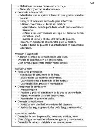 149
- Relacionarun tema nuevo con uno viejo.
- Saberabrir y cerrar un discurso oral.
. Conducir la interacción
- Manifestar que se quiere intervenir (con gestos,sonidos,
frases).
- Escogerel momento adecuadopara intervenir.
- Utilizar eficazmenteel turno de palabra:
- aprovecharel tiempo para decir todo lo que seconsidere
necesario;
. ceñirsea las convencionesdel tipo de discurso (tema,
estructura, etc.);
. marcar el inicio y el final del turno de palabra.
- Reconocercuando un interlocutor pide la palabra.
- Cederel turno de palabraa un interlocutor en el momento
adecuado.
Negociarel significado
- Adaptar el grado de especificacióndel texto.
- Evaluar la comprensión del interlocutor.
- Usar circunloquios para suplir vacíosléxicos.
ProducireI texto 
o Facilitar la producción
- Simplificar la estructura de la frase.
- Eludir todas las palabrasirrelevantes.
- Usar expresionesy fórmulas de las rutinas.
- Usar muleltillas, pausasy repeticiones.
. Compensarla producción
- Autocorregirse.
- Precisary pulir el significado de lo que sequiere decir.
- Repetir y resumir las ideasimportantes.
- Reformular lo que seha dicho.
. Corregrr la producción
- Articular con claridad los sonidos del discurso.
- Aplicar las reglasgramaticalesde la lengua (normativa).
Aspectosno aerbales
- Controlar la voz: impostación,volumen, matices,tono.
- Usar códigos no verbalesadecuados:gestosy movimientos.
- Controlar la mirada: dirigirla a los interlocutores.
 