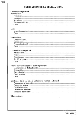 186
VALORACION DE LA LENGUA ORAL
Corrección lingüística
Pronuncíacíón
Fricativas........
Laterales
Vocalismo
Enlacesfonéticos
Otros ...............
Uxico
Imprecisiones
Otros...............
Morfosintaxis
Concordancias
Conectores
Pronominalización.................
Otros...............
Claridad en la expresión
Articulación...
Ritmo ..............
Repeticiones
Rectificaciones
Otros...............
Fuerza expresiva/aspectosextralingüísticos
Mantenimientode la atención.......................
Entonación
Expresividad
Gesticulación.
Otros ...............
Contenido de la expresión. Coherencia y cohesión textual
Adecuaciónal contexto......
Estructuratextual.............
Claridad de ideas
Ordenación de ideas..........
Selección de las ideas
Obsentaciones
vilá (1991)
 
