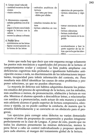 243
4. Campottistnl reducido
- cantidad excesivadefija-
ciones
- visión estrecha
5. Mooimimtos corporales
- señalarpalabrasconel lií-
piz
- seguirel textoconelddo
- seguir Ia lectura con la
cabeza
- mover la cabezao eItexto
6. Perfilarletras
- entretenerseen lasletras
- fijarse excesivamenteen
la forma de las letras
- métodos analíticos de
lectu¡a:
.leer letra por letra
. sfaba por sflaba
- estadiosiniciales de lec-
tura
- lectura colectiva en voz
alta
- ejercicios de percepción
- lectura silenciosa y rápi-
da
- tomar conciencia del de-
fecto
- lectu¡a silenciosa
- lectura individual
- poner las manos en la es-
palda
- acostumbrarse a leer la
parte superior de las le.
has,queesla quelasiden-
Antes que nada hay que decir que esteesquemarecogesolamente
los puntos más mecánicosy superficiales del proceso de la lectura: el
comportamiento ocular y corporal. La lista podría ampliarse con
deficiencias cognitivas más profundas e igualmente habituales: anti-
cipación escasao nula, no discriminación de las informaciones impor-
tantes, incapacidad pata inferir información del contexto, etc. pero
resultaúa más difícil identificar las causasde estosproblemasy pro-
poner soluciones,ya que no pueden observarse.
La mayoría de defectosson hábitosadquiridos durante los prime-
ros estadiosdel procesode aprendizajede la lectura,con los métodos,
más analíticoso menos/de pronunciación,silabacióny lectura en voz
alta. Mientras el alumno aprendea descodificarletras,a relacionarlas
con sonidosy a pronunciarlas,sueleactuar de estamaneray cuando
más adelantealcanzael grado superior de lectura comprensiva,silen-
ciosay rápida, ya no puede cambiar la conducta, de manera que la
arrastra ihdefinidamente y seconvierte en un obstáculopara ei p.o-
greso.
Los ejerciciospara corregir estos defectos no varían demasiado
respectoal resto de propuestasde comprensióny pueden integrarse
perfectamente en la clasede Lengua. A pesar de esto, puesto que no
todos los alumnos presentarán las mismas deficiencias, merece la
pena llevar a cabo un control individualizado y proponer ejercicios
pára cada alumno, al margen del tratamiento global de la lectura.
 