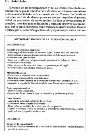 Microhabilidades
Partiendo de las investigaciones y de las teorías comentadas an-
teriormente sepuede estableceruna clasificación más o menosextensa
de lasmicrohabilidades de la expresión escrita.Como en las demásac-
tividades, se trata de descomponer en átomos pequeños el proceso
global de producción de textos escritos.La lista es forzosamentein-
completa, tiene finalidades didácticas y forma de objetivos de aprendi-
zaje.Por lo tanto, incorpora como microhabilidades muchas técnicas
o estrategiasde redacciónque han sido propuestaspor varios autores.
MICROHABILIDADES DE LA EXPRESIÓN ESCRITA
PSICOMOTRICES:
Posición y novimiento corporales
-Saber coger el instrumento de esCritura(lápiz, pluma, etc.) con precisión.
-Saber colocar el cuerpo (tronco, cabeza,vista, etc.) de manera idónea.
-Saber sentarse para escribir.
-Saber mover el brazo y disponerlo adecuadamenteen la hoja en blanco.
-Saber mover la muñeca.
-Saber desplazar la mano y el brazo con precisión por el papel.
-Saber presionar con el lápiz encima del papel.
Movimiento gráfico
-Reproducir y copiar la forma de una letra.
-Distinguir el cuerpo de la letra del mlace.
-Saber relacionar alfabetosde mayúsculasy minrlsculas (ejemplo:A y a).
-Aprender a respetarla disposición de la letra: líneasrectas,márgenes,etc.
Aspectos psicomotrices
-Dominio de la lateralidad.
- Superación de los diversos tipos de disgrafías y problemas gráficos.
Otros factores
-Adquirir la velocidad suficiente de escritura.
-Adquirir el ritmo caligráfico adecuado.
-Desarrollar los sentidos de la di¡ección y la proporción.
-Aprender diversas formas de disponer y presentar la letra: ma¡nisculas, subra-
yado, colores,tipograflas variadas, etc.
COGNTMYAS
Sifuación de comunicación
-Saber analizar los elementos de la sifuación de comuiúcación (emisor, receptor,
propósito, tema, etc.)
 