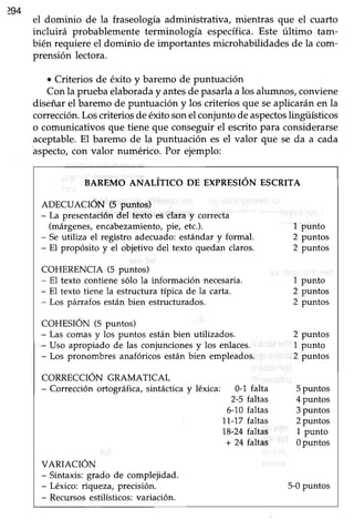 294
el dominio de la fraseología administrativa, mientras que el cuarto
incluirá probablemente terminología específica.Este último tam-
bién requiereel dominio de importantes microhabilidadesde la com-
prensión lectora.
o Criterios de éxito y baremo de puntuación
Con la prueba elaboraday antesde pasarlaa los alumnos, conüene
diseñar el baremo de puntuación y los criterios que seaplicarán en la
corrección.Loscriterios de éúto sonel conjunto de aspectoslingüísticos
o comunicativos que tiene que conseguir el escrito para considerarse
aceptable. El baremo de la puntuación es el valor que se da a cada
aspecto,con valor numérico. Por ejemplo:
BAREMO ANALITICO DE EXPRESION ESCRITA
ADECUACIÓN (5 puntos)
- La presentacióndel texto estlara y correcta
(márgenes,encabezamiento,pie, etc.).
- Se utiliza el registro adecuado: estándar y formal.
- El propósito y el objetivo del texto quedan claros.
COHERENCIA (5 puntos)
- El texto contiene sólo la información necesaria.
- El texto tiene la estructura típica de la carta.
- Los párrafos estánbien estructurados.
COHESIÓN (5 puntos)
- Las comasy los puntos estánbien utilizados.
- Uso apropiado de las conjuncionesy los enlaces.
- Los pronombres anafóricos estánbien empleados.
CORRECCIÓN GRAMATICAL
- Corrección ortográfica, sintáctica y léxica: 0-1 falta
.l;3'állll11-17faltas
18-24faltas
+ 24 f.altas
VARIACIÓN
- Sintaxis: grado de complejidad.
- Léxico: riqueza, precisión.
- Recursosestilísticos:variación.
1 punto
2 puntos
2 puntos
1 punto
2 puntos
2 puntos
2 puntos
1 punto
2 puntos
5 puntos
4 puntos
3 puntos
2 puntos
1 punto
0puntos
5-0puntos
 