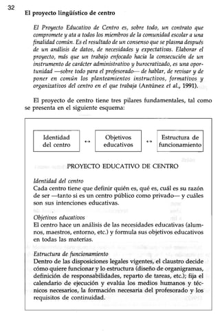 32
El proyecto lingüístico de centro
El ProyectoEducatit¡ode Centro es, sobretodo, un contrato que
comprometey ataa todoslosmiembrosdela comunidadescolara una
finalidadcomún.EseIresultadodeun consensoqueseplasmndespués
de un andlisisde datos,de necesidadesy expectatiztas.Elaborarel
proyecto,mós que un trabajoenfocadohacia Ia consecuciónde un
instrumentodecarácteradministratiaoy burocratizado,esunaopor-
tunidad ---+obretodoparuel profesoradu- dehnblar,dereoisary de
poner en común los planteamientosinstructiuos,formatiaosy
organimtiaosdel centroen eI quetrabaja(Antúnez et al., 1991).
El proyecto de centro tiene tres pilares fundamentales, tal como
se presentaen el siguiente esquema:
Identidad
del centro
Objetivos
educativos
Estructura de
funcionamiento
PROYECTO EDUCATIVO DE CENTRO
Identidaddel centro
Cada centro tiene que definir quién es,qué es,cuál essu razón
de ser -tanto si esun centro público como privado- y cuáles
son sus intenciones educativas.
Objetiaoseducatiws
El centro haceun anáüsisde las necesidadeseducaüvas(alum-
nos, maestros,entomo, etc.)y formula sus objetivos educaüvos
en todas las materias.
Estructuradefuncionamiento
Dentro de las disposiciones legalesvigentes, el claustro decide
cómo quiere funcionar y lo estrucfura (diseño de organigramas,
definición de responsabilidades, reparto de tareas, etc.); fija el
calendario de ejecución y evalúa los medios humanos y téc-
nicos necesarios,la formación necesariadel profesorado y los
requisitos de continuidad.
 