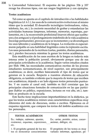 338
la Comunidad Valenciana). El esquema de las páginas 336 y 337
recogelos diversos tipos, con sus rasgoslingiiísticos y con ejemplos.
Textos académicos
Tal comoseapunta en el capítulode introducción a lashabilidades
lingtísticas (cf.6.1.),losusosdela comunicaciónevolucionanal mismo
ritmo que la sociedad.El desarrollo tecnológico(ordenadores,video,
telefonía,fax, etc.),la crecientenecesidadde grabar y estandarizarlas
actiüdades humanas (impresos, informes, memorias, reportajes, par-
lamentos,etc.),la reconversión profesional (nuevosoficios que sustitu-
yenalosantiguos)y elprolongamientoindefinido delavida ac4{émica
(reciclajepermanente),provocanqueseincrementeny sediversifiquen
los usoslaboralesy académicosde la lengua. La evolución esespecial-
mente palpable en una habilidad lingüística como la expresión escrita.
Losusospersonalesde la escrifura(cartas,postales,diarios personales,
etc.),pierden frecuenciamientras la ganan los textosacadémicos.
Estamodificación de los usos escritos de la lengua estodavía más
intensa entre la población juvenif obviamente porque una de sus
principalesactividadesesla académica.Segúnvarios estudioscitados
por Shih 1986,las necesidadescomunicativasescritasde los jóvenes
estudiantes norteamericanos, de nivel superior, son principalmente
académicas;es decir, escribenbásicamenteel tipo de textos que se
generan en la escuela.Respectoa nuestros alumnos de educación
obligatoria, estambién evidente que la mayoría de textos que escriben
son académicos,dejandoa un lado algunostextospersonalespuntua-
les. Y en cuanto al canal oral, también es fácil constatar que las
principales situacionesformales de comunicación en las que partici-
pan (hablar en público, exposiciones, lecturas en voz alta, etc.), tam-
bién seproducen en la escuela.
Estehechotiene implicacionesimportantísimas en la didáctica,ya
que los textosacadémicosreúnenunascatacterísticasespecíficasmuy
diferentes del resto de discursos, orales o escritos. Fijémonos en el
esquemasiguiente,que comparalos textosdel ámbito académicocon
los personales.
TEXTOS ACADÉMICOS
Ex.: trabajos,exámenes,apuntes,
resúmenes,esquemas,exposiciones,
etc.
1. El propósito general de los tex-
tos es demostrar conocimientos
OTROS TEXTOS
Ex.: cartas,postnles,aaisos,conzler-
saciones,diólogos,etc.
El propósito de los textos es muy
variado: informar, agradecer,pe-
 
