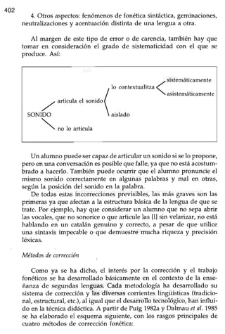 402
-
sistemáticamente
, lo contextualitza(
/  asistemáticamente
U,
articula el sonido (
,/
SONIDO  aislado

"o
lo articula
4. Otros aspectos:fenómenosde fonéticasintáctica,geminaciones,
neutralizacionesy acentuacióndistinta de una lengua a otra.
Al margen de estetipo de error o de carencia,también hay que
tomar en consideración el grado de sistematicidad con el que se
produce. Así:
Un alumno puede sercapazde articular un sonido si selo propone,
pero enuna conversaciónesposibleque falle,ya que no estáacostum-
brado a hacerlo. También puede ocurrir que el alumno pronuncie el
mismo sonido correctamenteen algunas palabras y mal en otras,
segúnla posición del sonido en la palabra.
De todas estasincorreccionesprevisibles, las más graves son las
primeras ya que afectan a la estructura básica de la lengua de que se
trate. Por ejemplo, hay que considerarun alumno que no sepaabrir
las vocales,que no sonoriceo que articule las [l] sin velarizar, no está
hablando en un catalán genuino y correcto, a pesar de que utilice
una sintaxis impecable o que demuestre mucha riqweza y precisión
léxicas.
Métodosdecorrección
Como ya se ha dicho, el interés por la corrección y el trabajo
fonéticos se ha desarrollado básicamenteen el contexto de la ense-
ñanza de segundaslenguas. Cada metodología ha desarrollado su
sistemade coryeccióny las diversas corrienteslingüísticas (tradicio-
nal, estructural,etc.),al igual que el desarrollotecnológico,han influi-
do en la técnicadidáctica.A partir de Puig 1982ayDalmau eta|.7985
se ha elaboradoel esquemasiguiente, con los rasgosprincipales de
cuatro métodos de correcciónfonética:
 