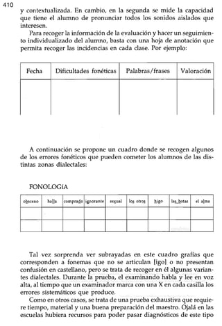410
y contextualwada.En cambio, en la segunda se mide la capacidad
que tiene el alumno de pronunciar todos los sonidos aislados que
interesen.
Pararecogerla información de la evaluación y hacerun seguimien-
to individualizado del alumno, basta con una hoja de anotación que
permita recoger las incidencias en cada clase.Por ejemplo:
A continuación se propone un cuadro donde se recogen algunos
de los errores fonéticos que pueden cometer los alumnos de las dis-
tintas zonas dialectales:
FONOLOGíA
Tal vez sorprenda ver subrayadas en este cuadro grafías que
corresponden a fonemas que no se articulan [igol o no presentan
confusión en castellano,pero setrata de recoger en él algunas varian-
tes dialectales. Durante la prueba, el examinando habla y lee en voz
alta, al tiempo que un examinador nutrca con una X en cadacasilla los
errores sistemáticos que produce.
Como en otros casos,setrata de una prueba exhaustiva que requie.
re tiempo, material y una buenapreparacióndel maestro.Ojalá en las
escuelashubiera recursospara poder pasar diagnósticosde estetipo
Dificultades fonéticas Palabras/frases
olsceno halla :ompra¡[c ignorante se¡ual loq otrog bito laq_!otas el alma
 