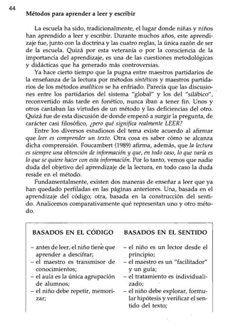 44
Métodos para aprender a leer y escribir
La escuelaha sido, tradicionalmente, el lugar donde niñas y niños
han aprendido a leer y escribir. Durante muchos años,esteaprendi-
zajefue,junto conla doctrina y lascuatro reglas,la única razón de ser
de la escuela. Qutzá por esta veteranía o por la consciencia de la
importancia del aprendizaje, es una de las cuestiones metodológicas
y didácticas que ha generado más controversias.
Ya hace cierto tiempo que la pugna entre maestros partidarios de.
la enseñanzade'la lectura por métodossintéticosy maestrospartida-
rios de los métodosanalíticosseha enfriado. Parecíaque las discusio-
nes entre los partidarios del sistema "global" y los del "silábico",
reconvertido más tarde en fonético, nunca iban a tener fin. Unos y
otros cantaban liasvirtudes de un método y las deficiencias del otro.
Quizá fue de estadiscusión de donde empezó a surgir la pregunta, de
carácter casi filosófico, ¿peroquésignifica realmenteLEER?
Entre los diversos estudiosos del tema existe acuerdo al afirmar
que.leerescomprenderun texto.Otra cosaes saber cómo se alcanza
dicha comprensión.Foucambert(1989)afirma, además,qtrcla lectüra
essiempreunaobtencióndeinformacióny que,entodocaso,loqueaaríaes
lo ijiie sequierehacerconestainformación.Por lo tanto, vemos que nadie
duda del objetivo del a¡irendizajede la lectura, en todo casola duda
reside en el método.
Fundamentalmente, existen dos maneras de enseñara leer que ya
han quedado perfiladas en las páginasanteriores.Una, basadaen el
aprendizaje del código; otra, basada en la construcción del senti-
do. Analicemos comparativamentequé representanuno y otro méto-
do.
BASADOS EN EL CODIGO
- antesde leer,el niño tienb que
aprender a descifrar;
- el maestro es transmisor de
conocimientos;
- el aula esla única agrupación
de alumnos;
- el niño debe repetir, memori-
zar)
BASADOS EN EL SENTIDO
- el niño es un lector desde el
principio;
- el maestroesun "facilitador"
y un guía;
- el tratamiento esindividuali-
zado;
- el niño debe explorar, formu-
lar hipótesis y verificar el sen-
tido del texto;
 