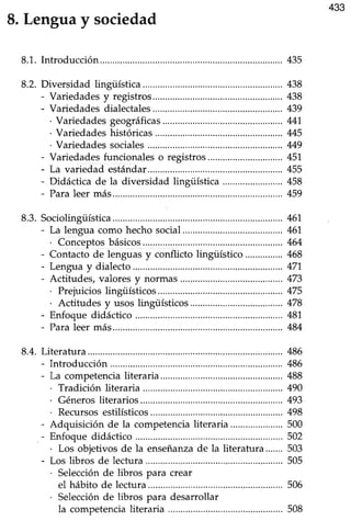 433
8.Lenguay sociedad
8.1.Introducción........... ....................435
8.2.Diversidadlingüística.............. .....................438
- Variedadesy registros................... ............438
- Variedades dialectales ..........439
. Variedadesgeográficas................... ........441.
. Variedadeshistóricas .........M5
.Variedades sociales ............M9
- Variedadesfuncionaleso registros..............................451
- La variedad estándar ............455
- Didácticade la diversidadlingüística........................458
- Paraleermás..... .....................459
8.3. Sociolingiiística.............. ............461.
- La lenguacomohechosociaI........................................46'1.
. Conceptosbásicos ..............464
- Contactode lenguasy conflicto lingiiGtico...............468
- Lenguay dialecto .....,............471.
- Actitudes,valoresy normas ....................473
. Prejuicios lingüísticos. .......475
. Acütudesy usoslingüísticos ................478
- Enfoquedidáctico .................481
- Paraleermás..... .1...................484
8.4.Literatura................. ...................486
- Introducción.............. .............486
- La competencialiteraria .......488
. Tradición literaria ..............490
. Génerosliterarios ...............493
. Recursosestilísticos ...........498
- Adquisición de la competenciaIiteraria.....................500
- Enfoquedidáctico .................502
. Los objetivos de la enseñanzade la literatura....... 503
- Los libros de lectura .............505
. Selecciónde libros para crear
el hábito de lectura ............506
. Selecciónde libros para desarrollar
la competencialiteraria .... 508
 