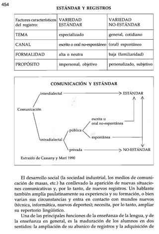 4il
ESTANDAR Y REGISTROS
El desarrollo social(la sociedadindustrial,los medios de comuni-
cación de masas,etc.) ha conllevado la aparición de nuevas situacio-
nes comunicativas !, por lo tanto, de nuevos registros.'Un hablante
también amplía paulatinamente su experiencia y su formacióru o bien
varian sus circunstancias y entra en contacto con mundos nuevos
(técnica,informática, nuevosdeportes);necesita,por lo tanto, ampliar
su repertorio lingiístico.
Una de lasprincipalesfuncionesde la enseñanzade la lengua,y de
la enseñanzaen general, es la maduración de los alumnos en dos
sentidos: la ampliación de su abanico de registros y la adquisición de
Factorescaracterísticos
del registro:
VARIEDAD
ESTÁNDAR
VARIEDAD
NO-ESTÁNDAR
TEMA especializado general, cotidiano
CANAL escritoo oral noeponüáneo (oral) espontáneo
FORMALIDAD alta o neutra baja (familiaridad)
PROPÓSITO impersonal, objeüvo personalizado, subjetivo
COMUNICACIÓN Y ESTÁNDAR
,
interdialectat # ESTÁNDAR
/ 44
/ tlComunicación
escrita u
oral no-espontánea
intradia,ecta,
(::o"
espontánea
NO-ESTÁNDAR
Extraído de Cassanyy Marí 1990
 